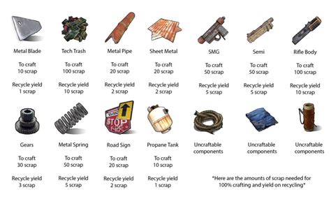 sheet metal scraps rust|what gives most scrap rust.